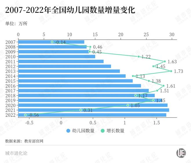 官宣！关于人口，一个大消息来了！