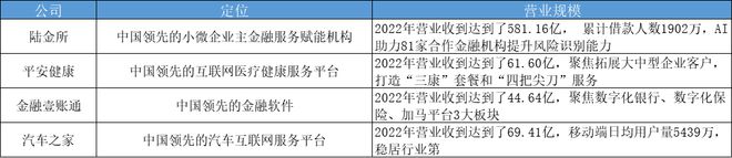 站上新起点：中国平安十年科技发展之路盘点