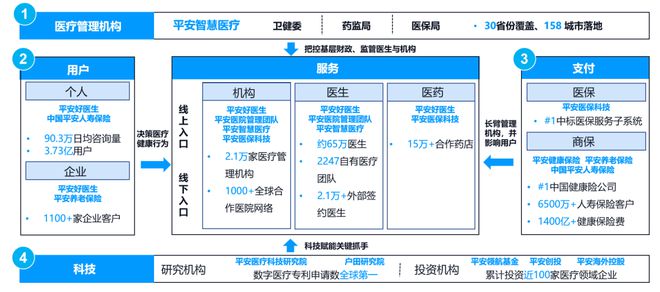 站上新起点：中国平安十年科技发展之路盘点