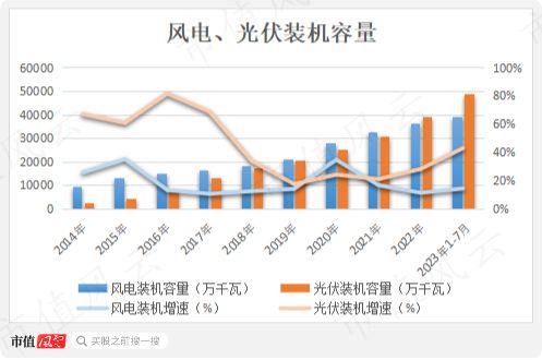 能源革命极易被忽视的新兴赛道！准确率89%，市占率30%：发电预测行业的星辰与大海