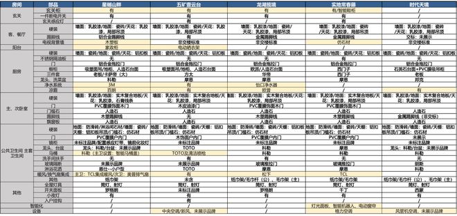 没想到，千亿房企会这样管控精装成本