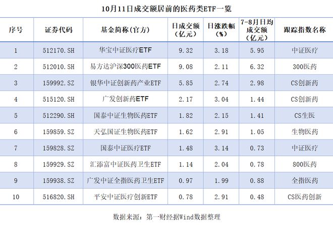 医药主题基金大幅“回血”，困境反转仍需时日