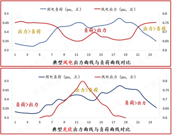 能源革命极易被忽视的新兴赛道！准确率89%，市占率30%：发电预测行业的星辰与大海