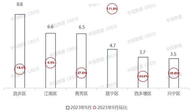 2023年1-9月广西&南宁房地产企业销售业绩TOP10