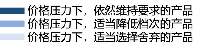 没想到，千亿房企会这样管控精装成本