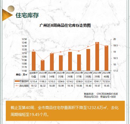 番禺、增城成交领跑全市，中铁建抱走天河靓地 附39-40周广州楼市周报