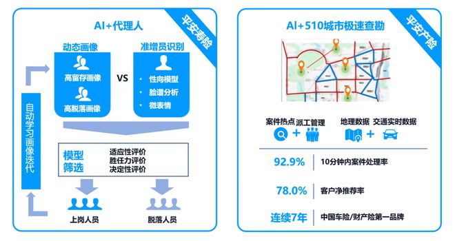 站上新起点：中国平安十年科技发展之路盘点