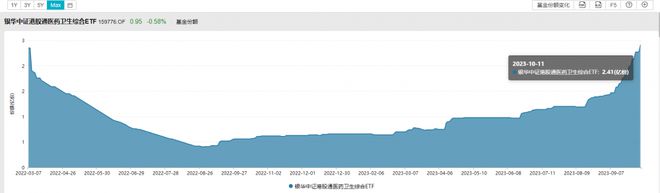 港股医疗保健板块大幅走强，3D Medicines涨超12%，港股通医药ETF（159776）涨逾4%丨ETF观察