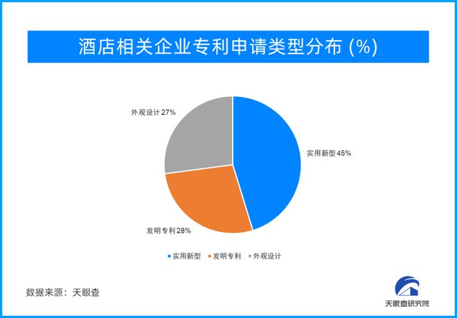 新经济观察｜酒店未来趋势：构建以数字化为核心的健康、个性化服务体系｜封面天天见