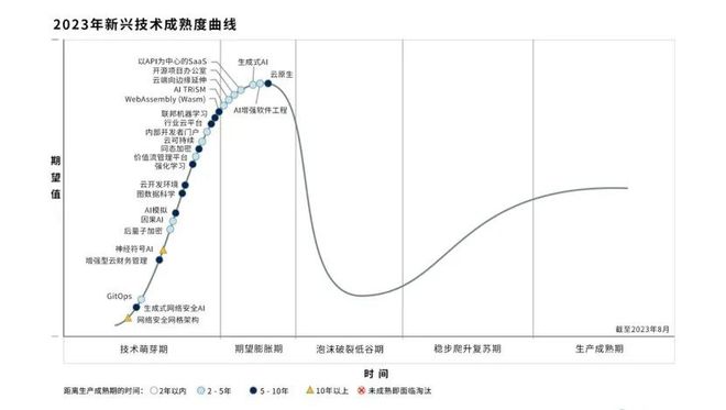 英伟达卖软件，微软造芯片，大模型竞争格局生变