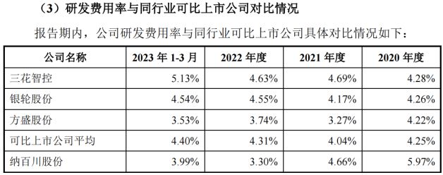 纳百川冲刺IPO！资产负债率高于可比公司，闲置资金买理财产品引关注