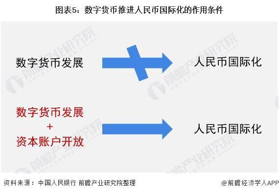 国家外汇局陆磊：央行数字货币或有机会成为广义货币【附数字人民币行业分析】