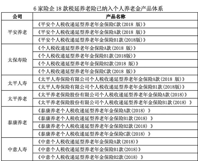 个人养老金保险扩容至69款 18款税延养老险被“收编” 与个人养老金实现并轨