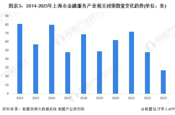 重磅！2023年上海市金融服务产业链全景图谱(附产业政策、产业链现状图谱、产业资源空间布局、产业链发展规划)