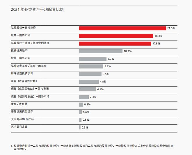 FO腔调｜崛起中的财富管理新势能，中国单一家族办公室探索财富传承与全球化的新篇章