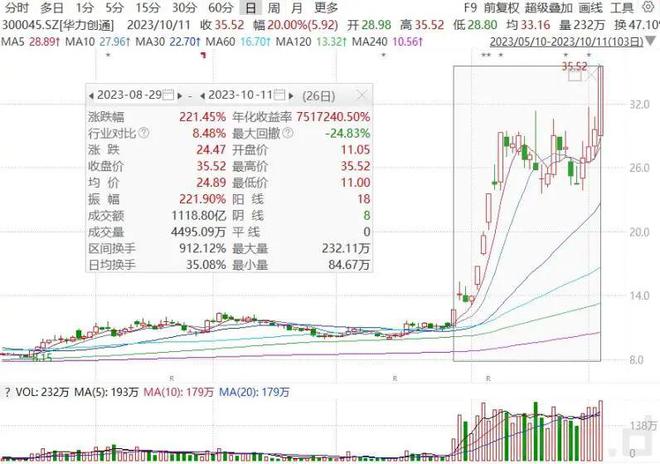 “国家队”入场增持四大行，未来半年将继续买入！A50直线上扬