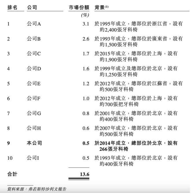 自称“高端”，卫生却不合格，还三年亏2.6亿！马泷齿科前景不乐观