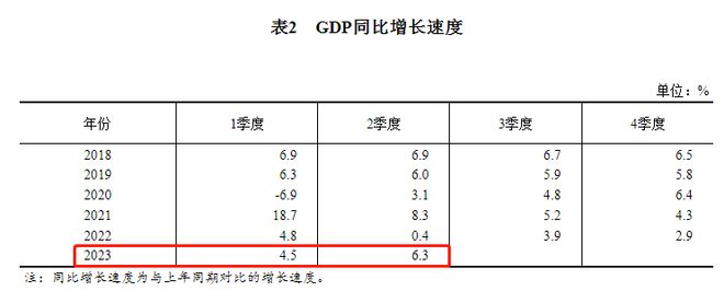 中金预计三季度中国GDP增4.1%，低于前两个季度！数据靠谱吗？