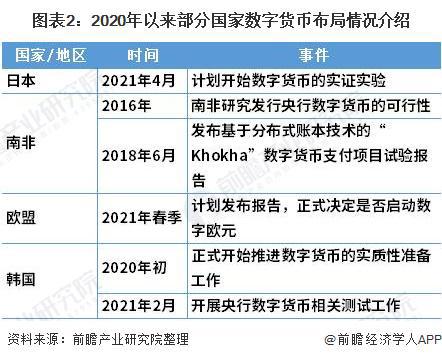 国家外汇局陆磊：央行数字货币或有机会成为广义货币【附数字人民币行业分析】