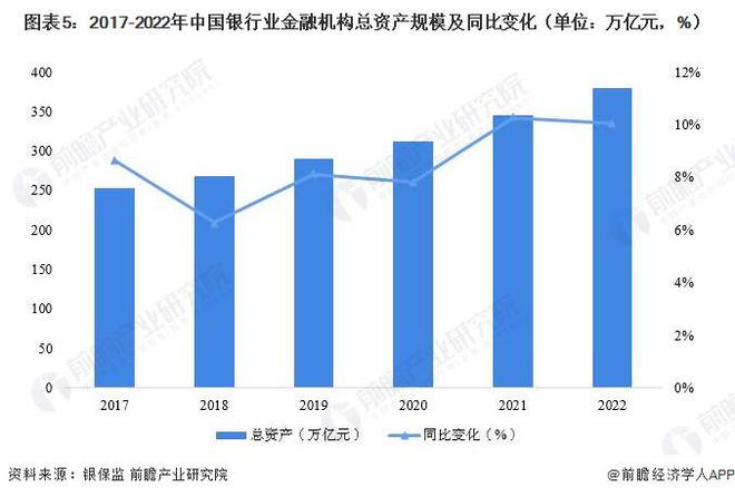 时隔8年再出手！“国家队”中央汇金豪掷4.8亿增持四大行股份【附银行业市场分析】