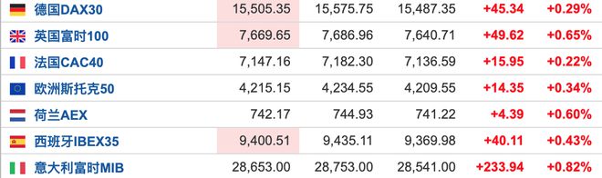 美国9月CPI超预期 核心CPI连续六个月下降 