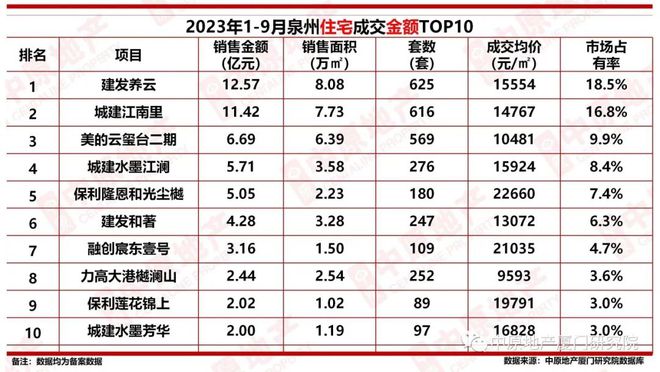 泉州区域限价屡创新高！是老套路，还是新信号？