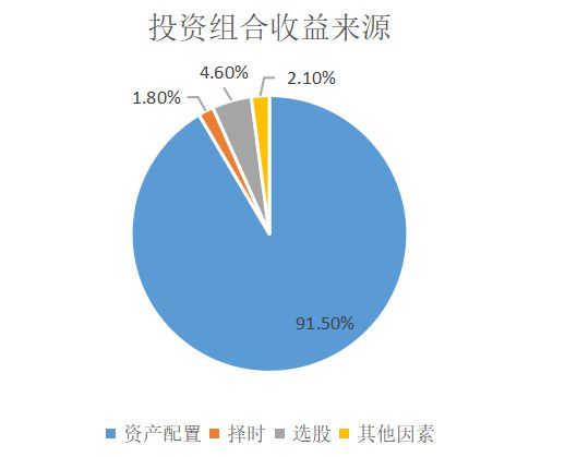 市场永远不会有牛市了？