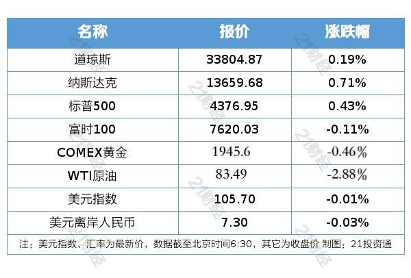 盘前情报丨中央汇金出手增持四大行！国务院：未来五年基本建成高质量的普惠金融体系