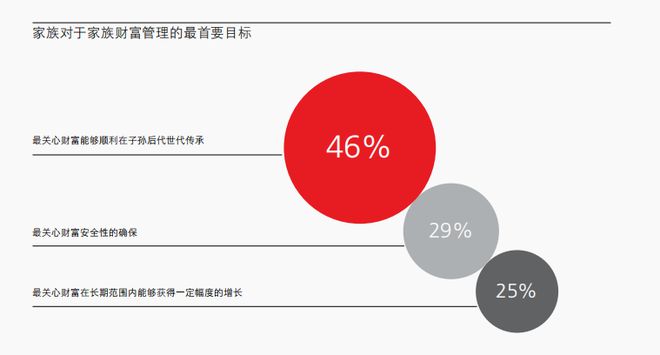 FO腔调｜崛起中的财富管理新势能，中国单一家族办公室探索财富传承与全球化的新篇章