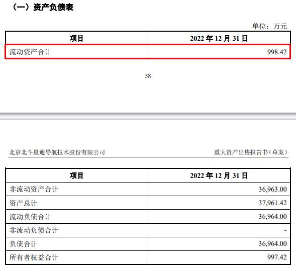 北斗星通2.5亿卖汽车电子业务 交易对方流动资产998万