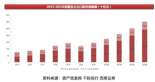 自称“高端”，卫生却不合格，还三年亏2.6亿！马泷齿科前景不乐观