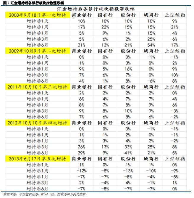 马鲲鹏：中央汇金公司下场，银行重回中特估主线