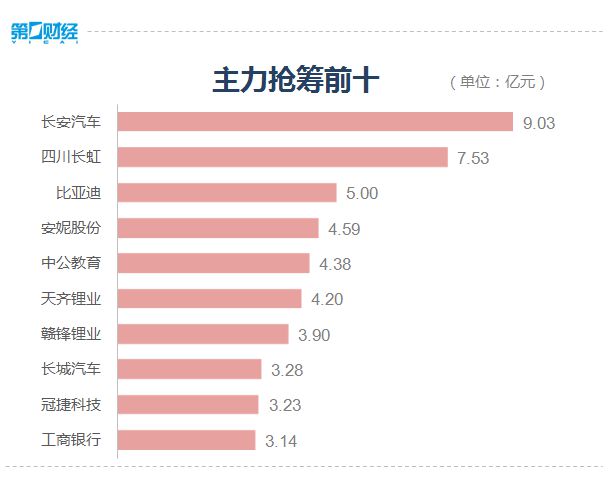 收盘丨沪指高开高走涨近1%，两市超3200股上涨