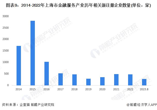 重磅！2023年上海市金融服务产业链全景图谱(附产业政策、产业链现状图谱、产业资源空间布局、产业链发展规划)