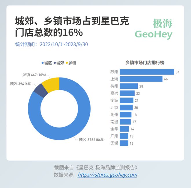 星巴克的门店增长从何而来？