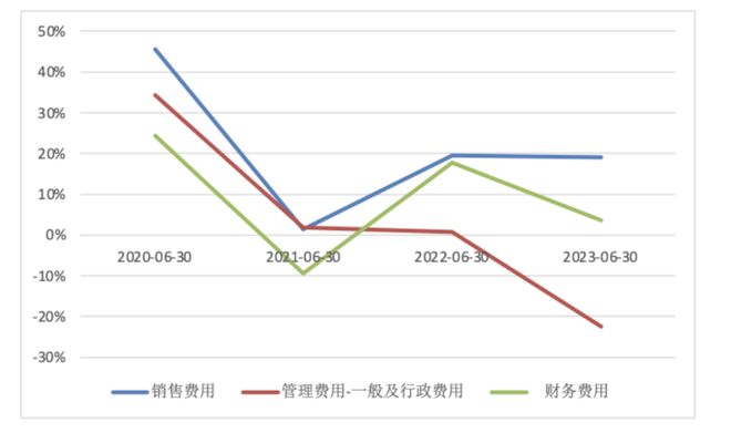 净利润同增155%，名创优品用十年成为了行业第一｜智氪