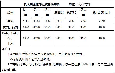 泉州区域限价屡创新高！是老套路，还是新信号？