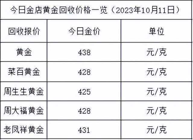 金价持稳！2023年10月12日各大金店黄金价格多少钱一克？