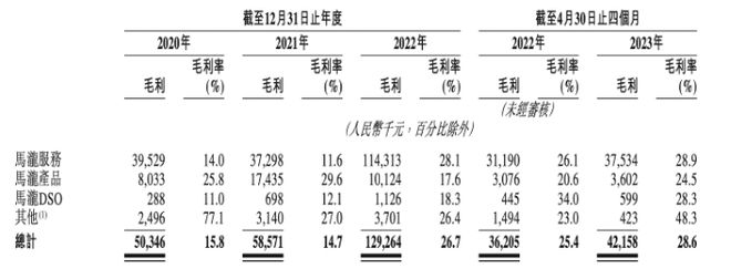 自称“高端”，卫生却不合格，还三年亏2.6亿！马泷齿科前景不乐观