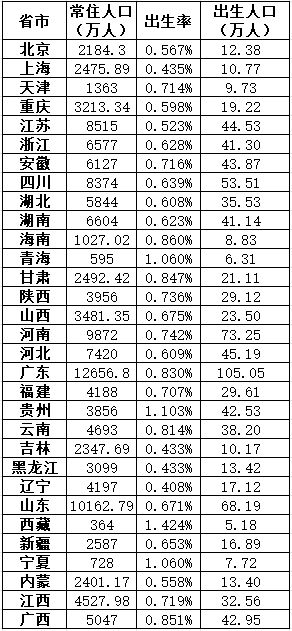 刚刚 一条重要数据公布！