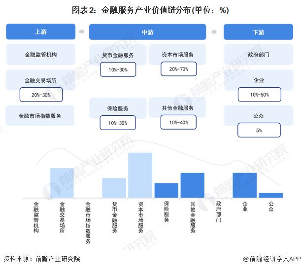 重磅！2023年上海市金融服务产业链全景图谱(附产业政策、产业链现状图谱、产业资源空间布局、产业链发展规划)