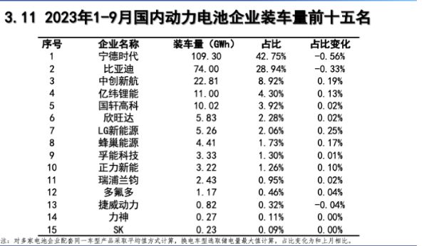 动力电池厂商的冰火两重天 