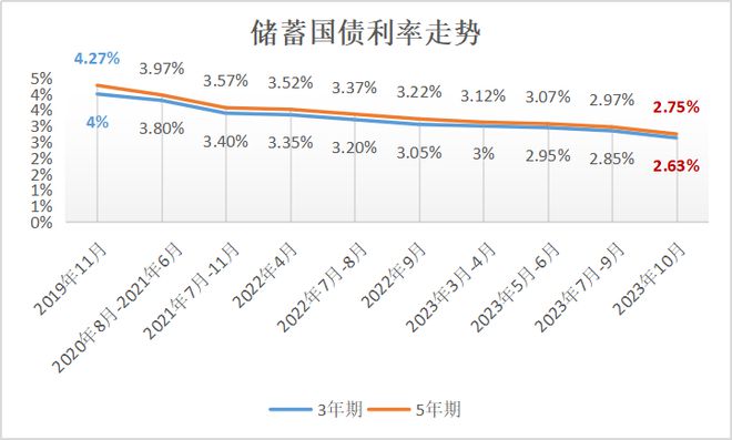 服了，只要保本保息啥都抢