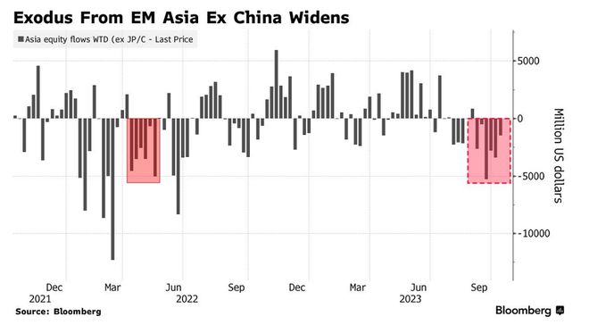 中国统计家庭收入数据时存在的缺陷