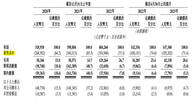 自称“高端”，卫生却不合格，还三年亏2.6亿！马泷齿科前景不乐观