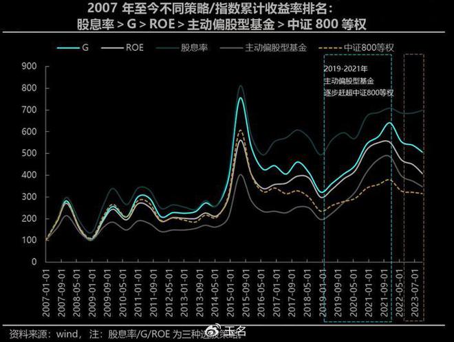 股价反映个股的合理价格吗？大多数人都用错了