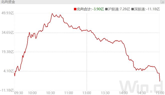 “国家队”入场增持四大行，未来半年将继续买入！A50直线上扬