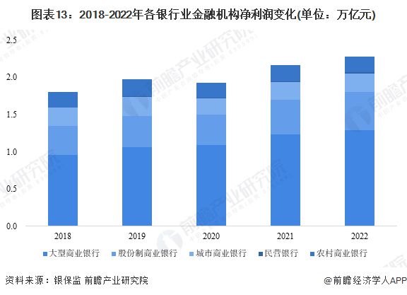 时隔8年再出手！“国家队”中央汇金豪掷4.8亿增持四大行股份【附银行业市场分析】