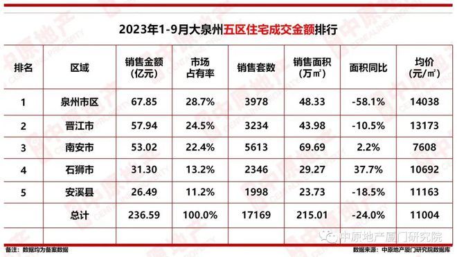 泉州区域限价屡创新高！是老套路，还是新信号？