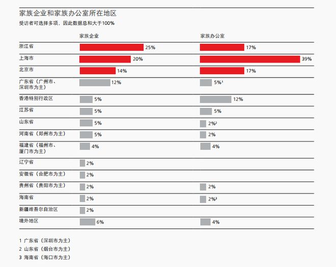 FO腔调｜崛起中的财富管理新势能，中国单一家族办公室探索财富传承与全球化的新篇章